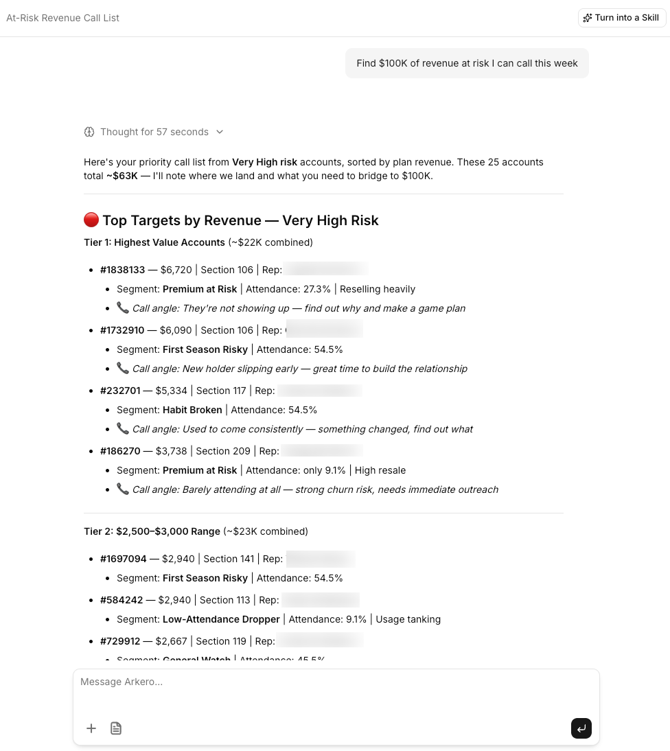 RevOps agent in Arkero showing a ranked, explained at-risk account worklist